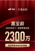 球天然养分品牌嘉康利小法式商城订单同比增加