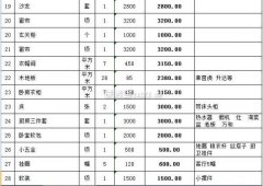 次要是从材的档次拉大拆修费用的
